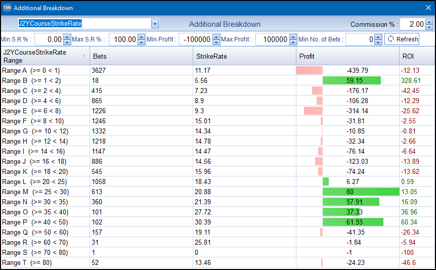 LTO Report - Jockey Strike Rate